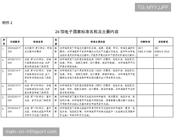 青训器材验收标准化打分表与合格判定流程，青训考试