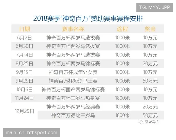 马术运动普及:国内青少年考级体系现已全面实现与国际标准接轨。 马术运动普及:国内青少年考级体系现已全面实现与国际标准接轨。
